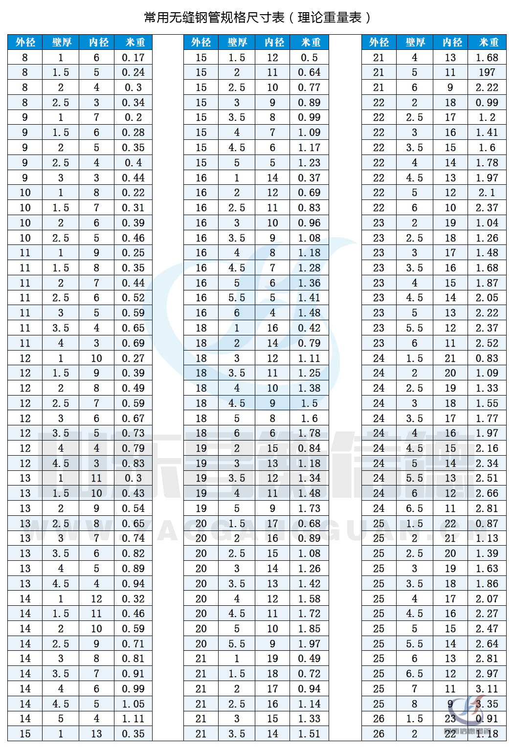 無縫宅男666規格尺寸表（理論重量表）10-1