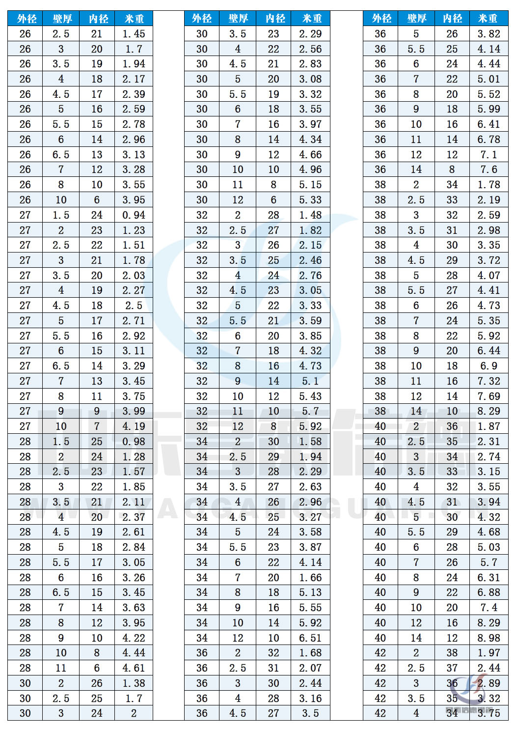 無縫宅男666規格尺寸表（理論重量表）10-2