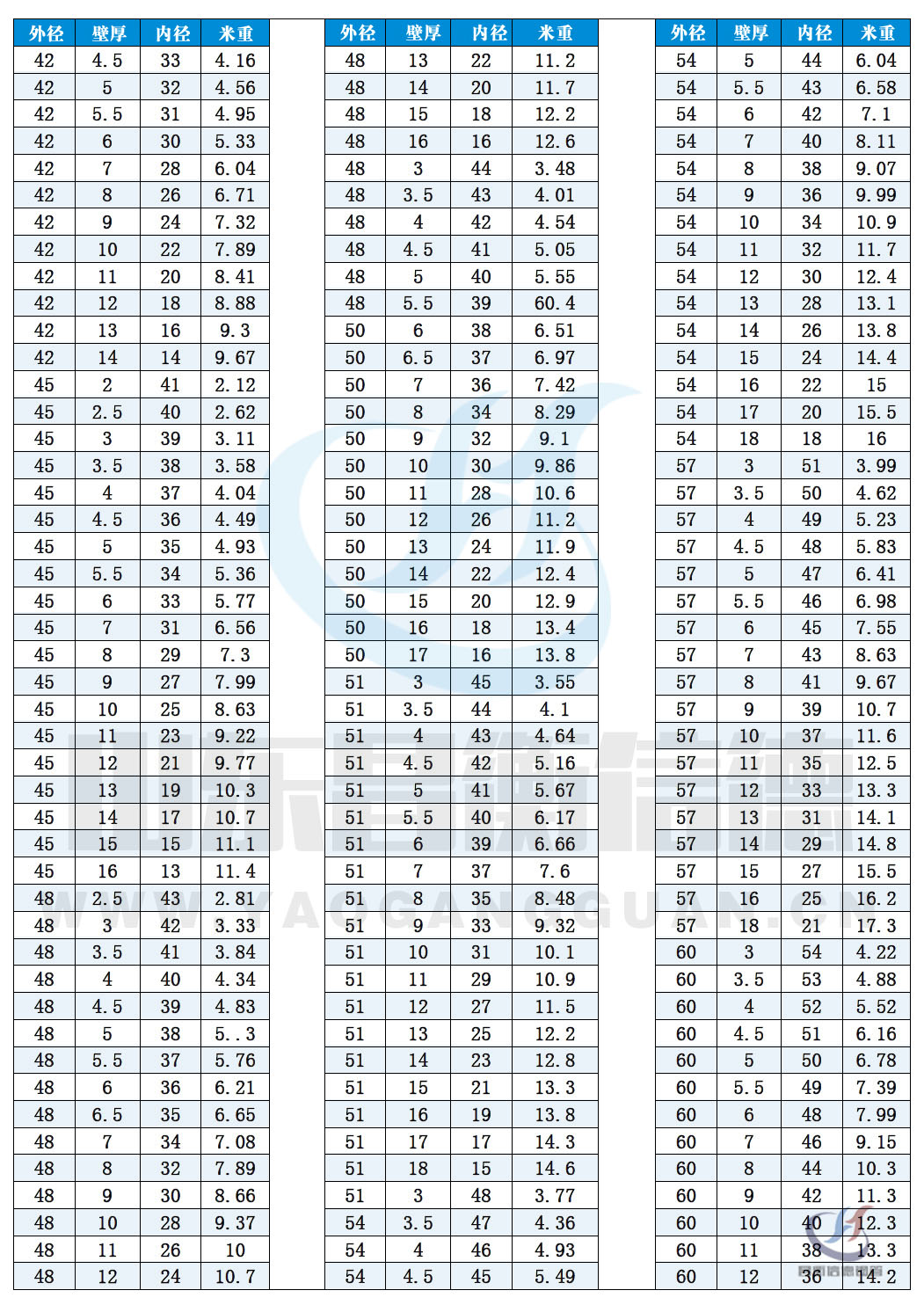 無縫宅男666規格表10-3