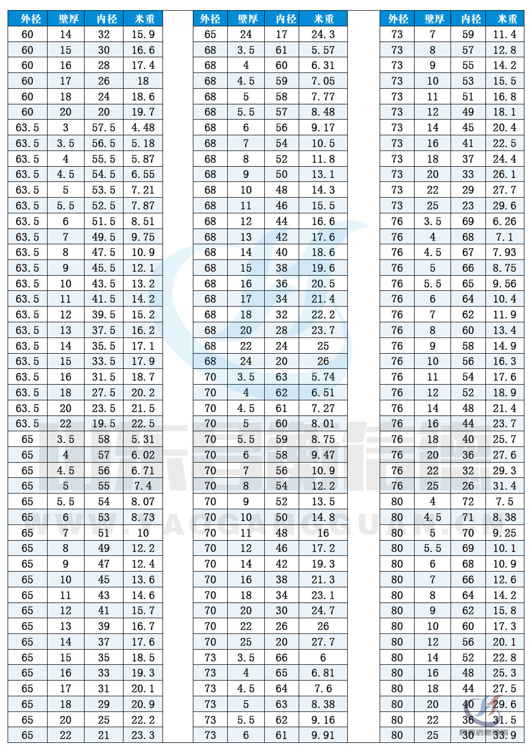 無縫宅男666規格尺寸表（理論重量表）10-4