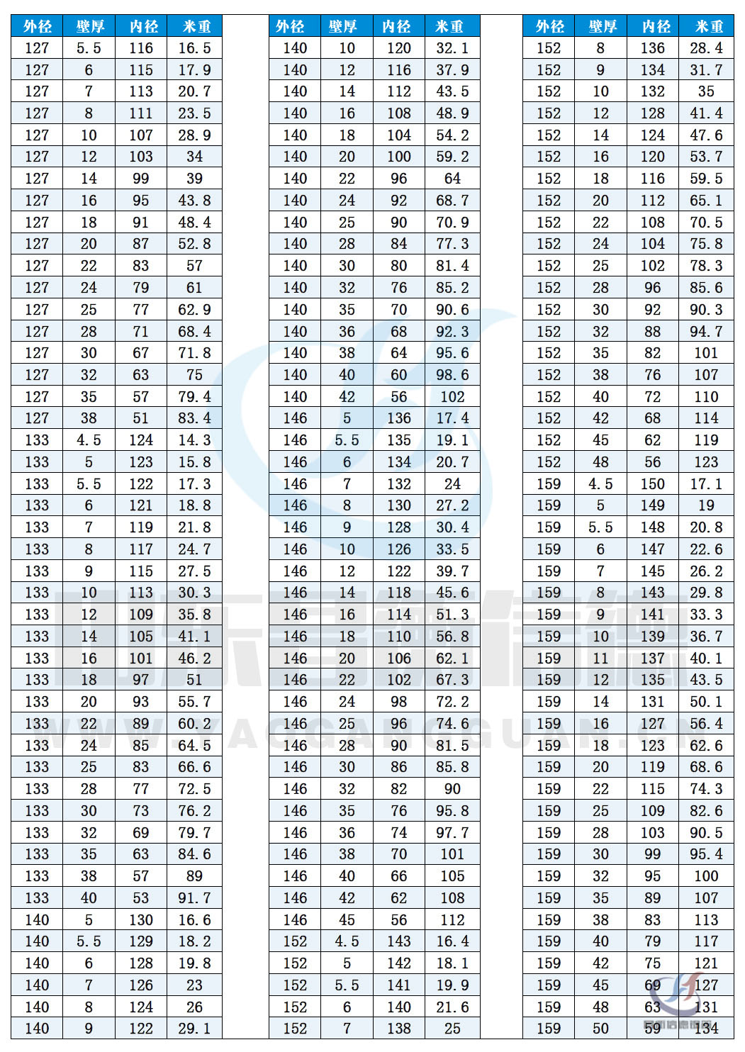 無縫宅男666規格表10-6