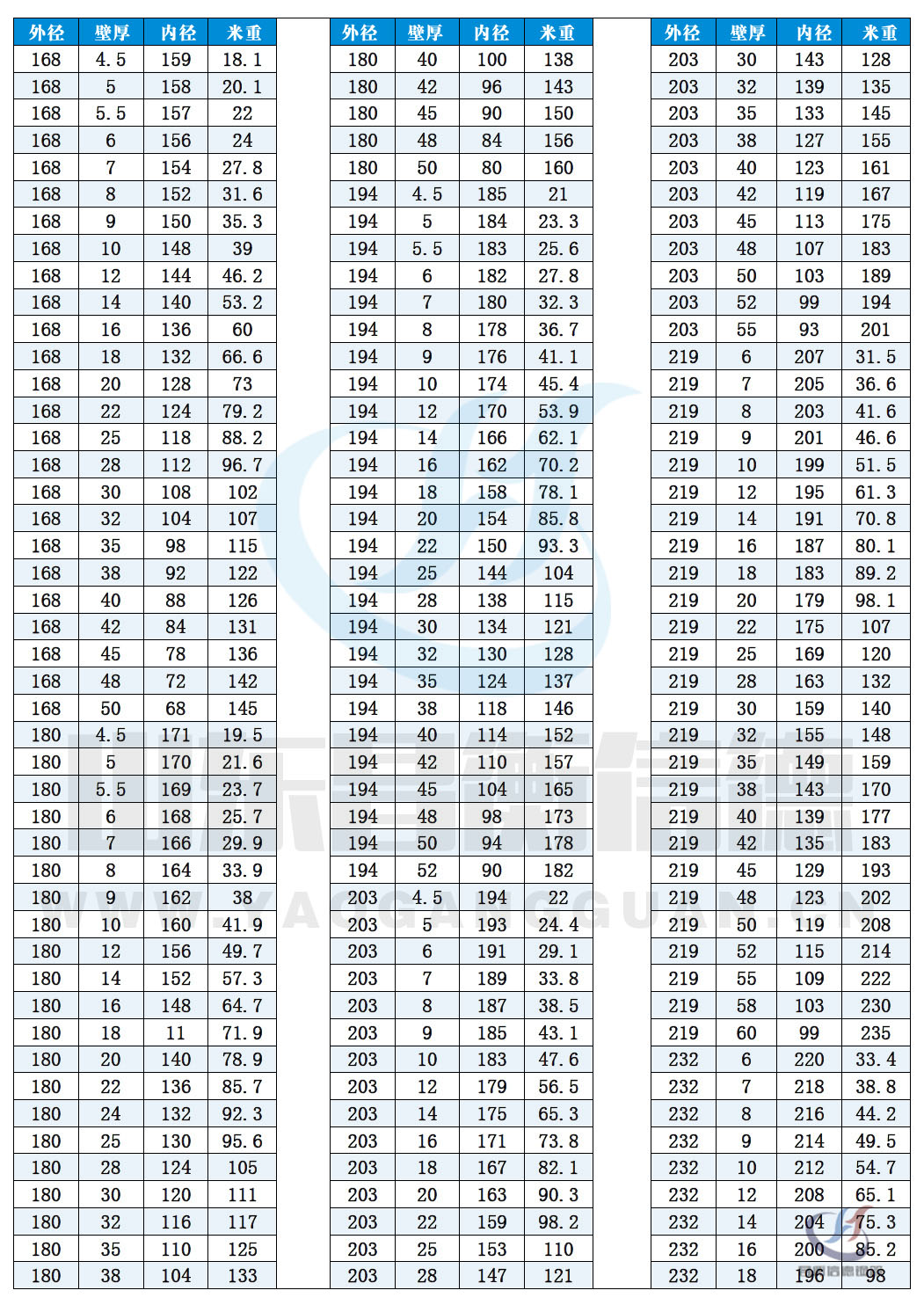 無縫宅男666規格表10-7