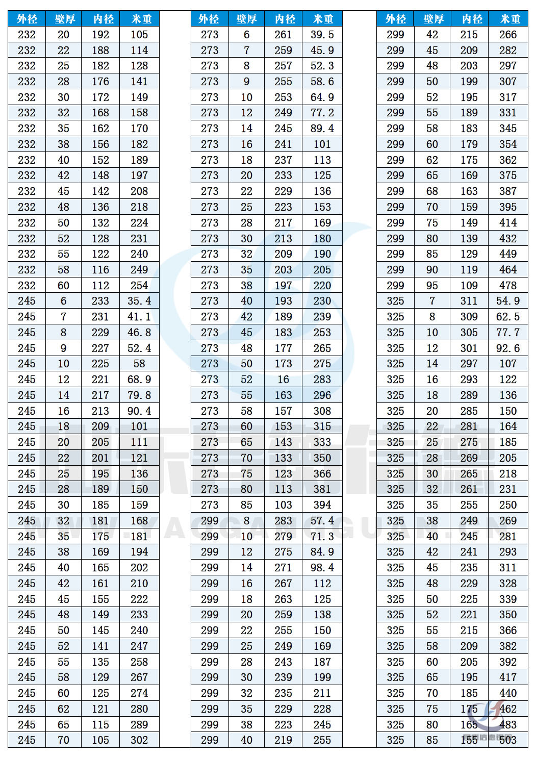 無縫宅男666規格表10-8